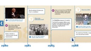 FoundationtimeLine